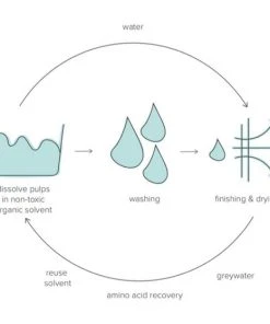 Ettitude Bamboo Sateen Duvet Cover - Starlight Blue 5 Ettitude Bamboo Sateen Duvet Cover - Starlight Blue