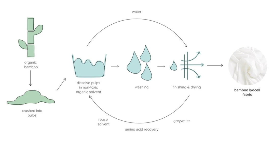 Ettitude Home Goods Bamboo Sateen Flat Sheet - Slate 6 Ettitude Home Goods Bamboo Sateen Flat Sheet - Slate